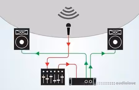 SkillShare Live Sound Essentials for Beginners [TUTORiAL]